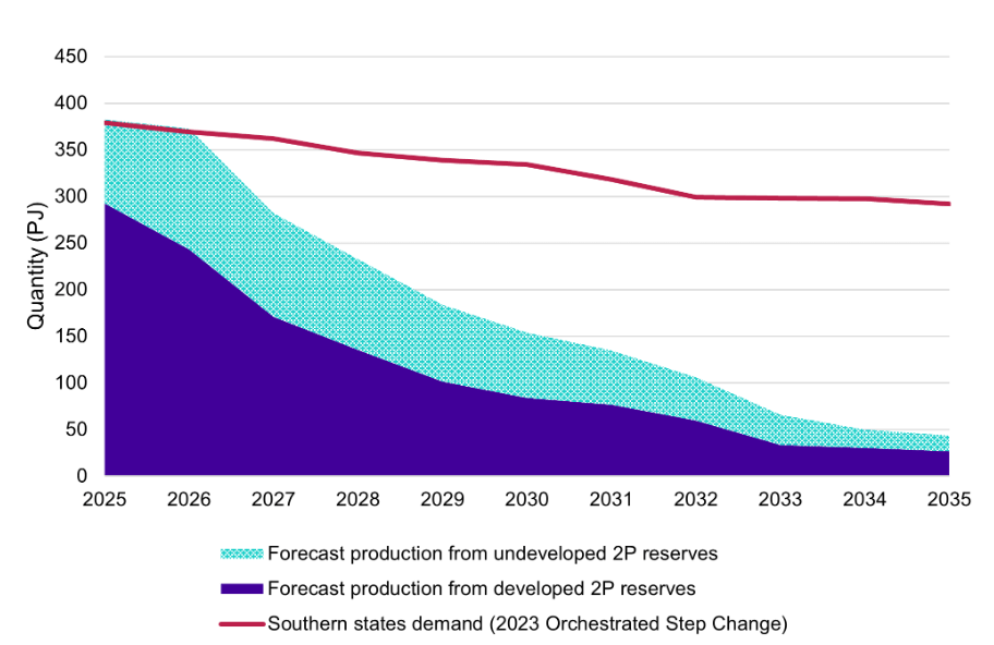 Forecast_ACCCdecreport ACCC report