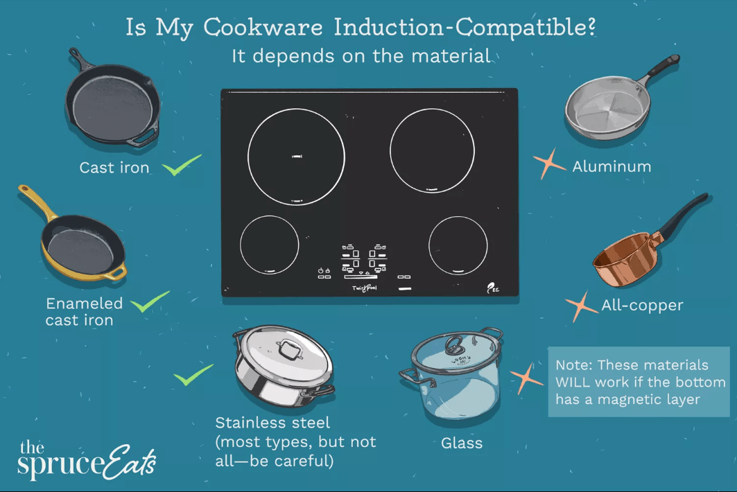 cookware_spruce.eats Induction cookware