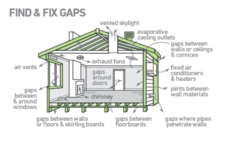 draughtproofing_sustainabiltyvictoria Illustration where drafts are in house.