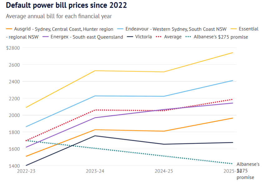 SMHgraph electricity price graph